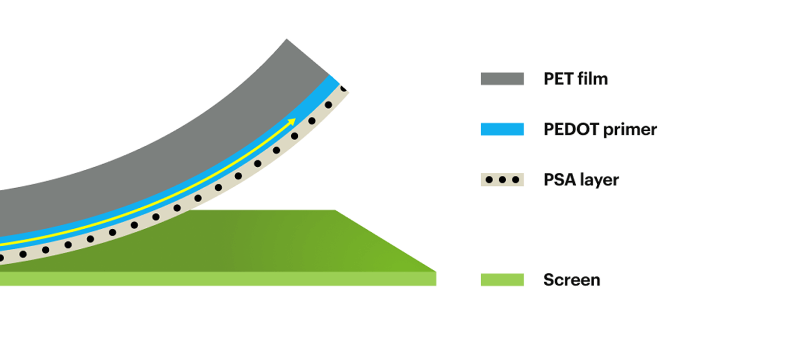 What is PSA film?