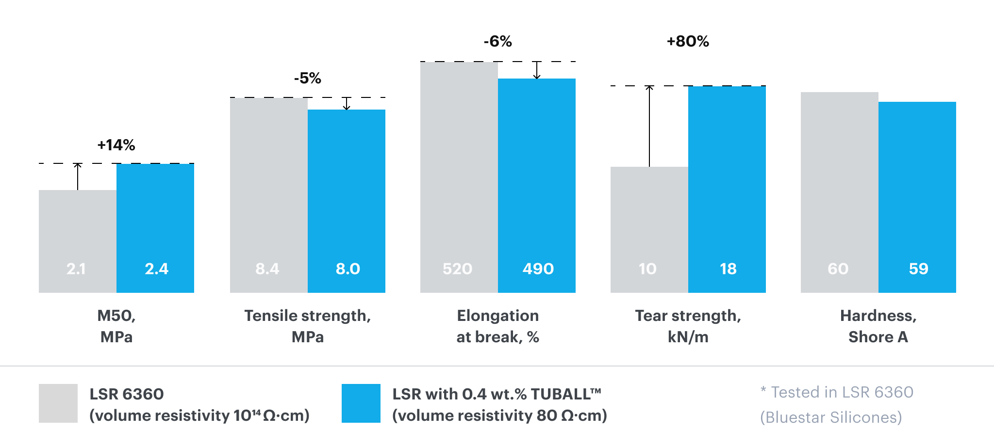 Improved mechanical performance