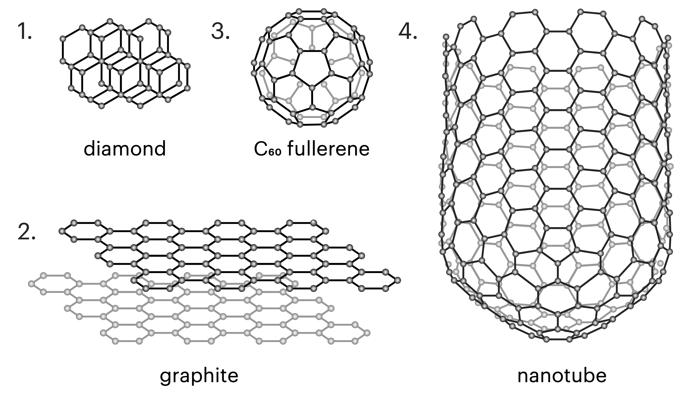 different forms of carbon materials