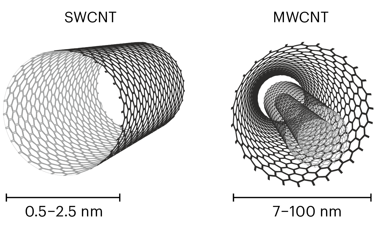 single walled carbon nanotube vs multi walled carbon nanotube